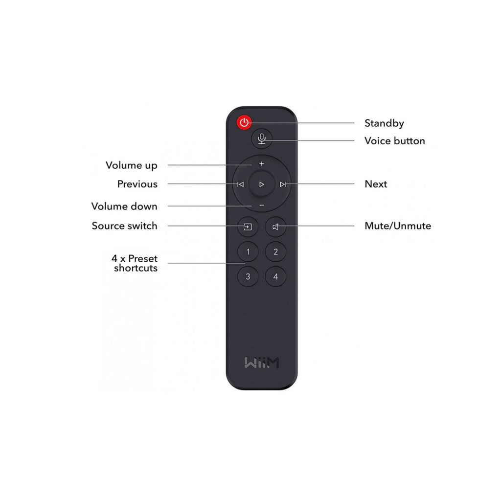 WiiM Pro Plus Hi-Res Network Streamer | AKM 4493SEQ DAC | AirPlay 2 & Google Cast | Audiophile Music Streamer India