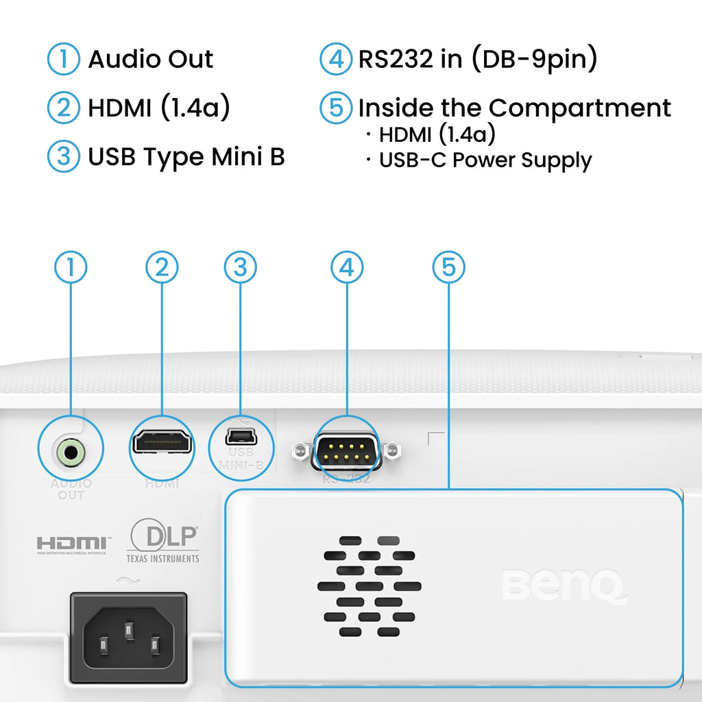 BenQ TH575i | 1080p 3,800lm High Brightness Home Projector with Google TV up to 120”