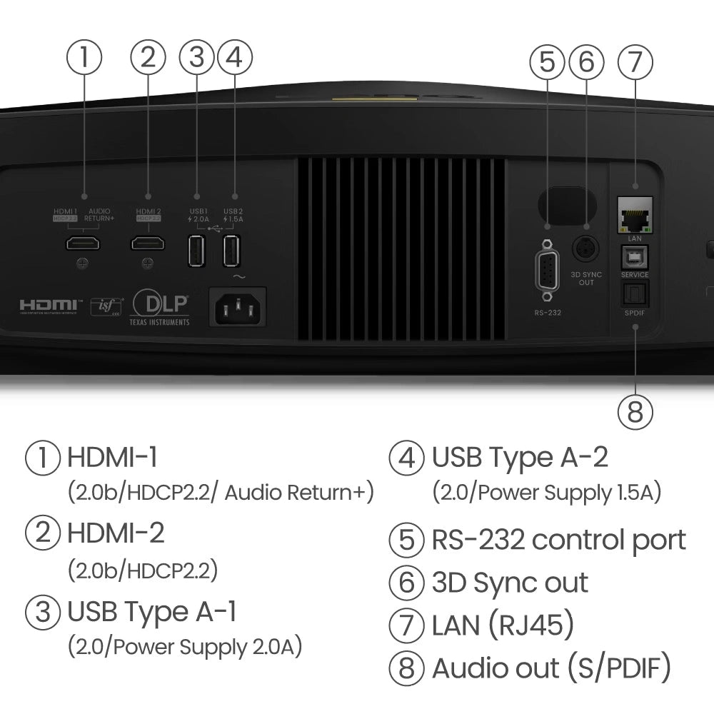 BenQ W5800 | True 4K Laser Projector with 100% DCI-P3 & Delta E < 1