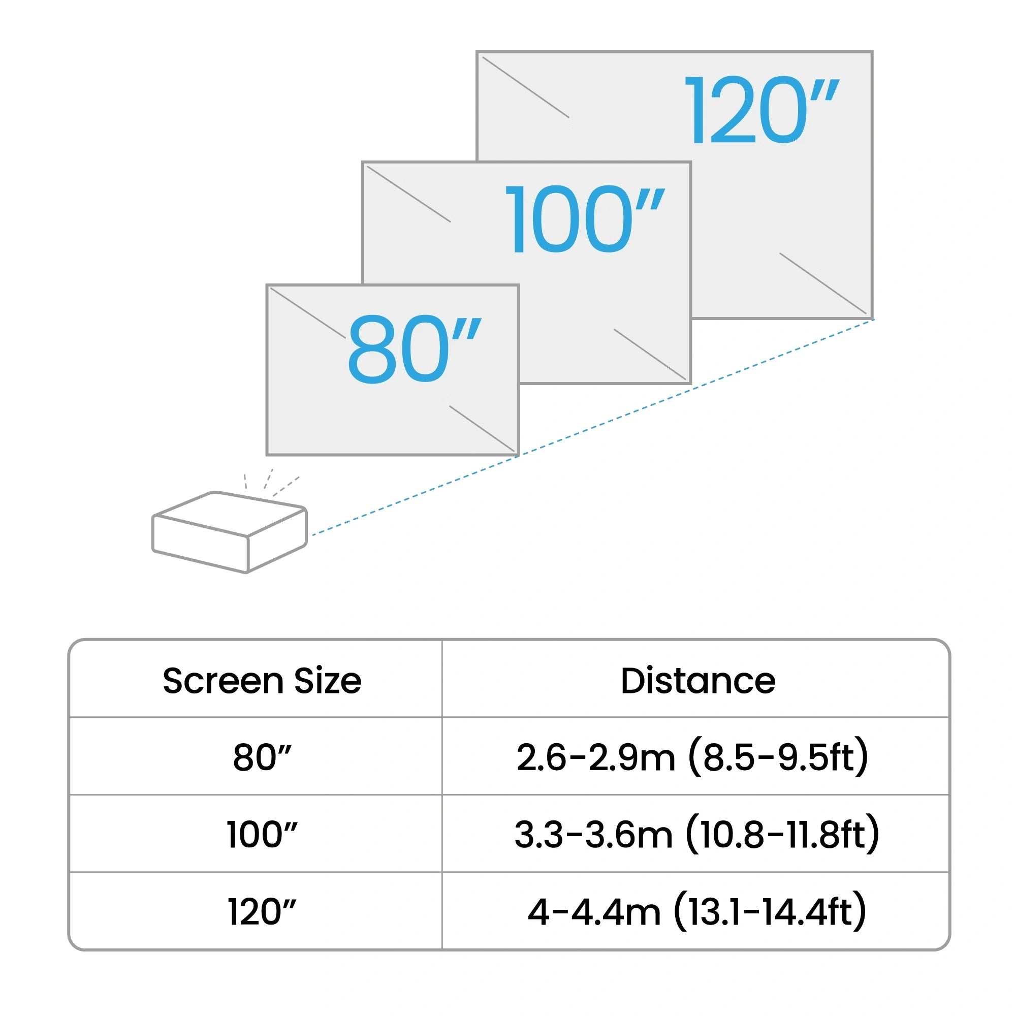 BenQ TH575i | 1080p 3,800lm High Brightness Home Projector with Google TV up to 120”