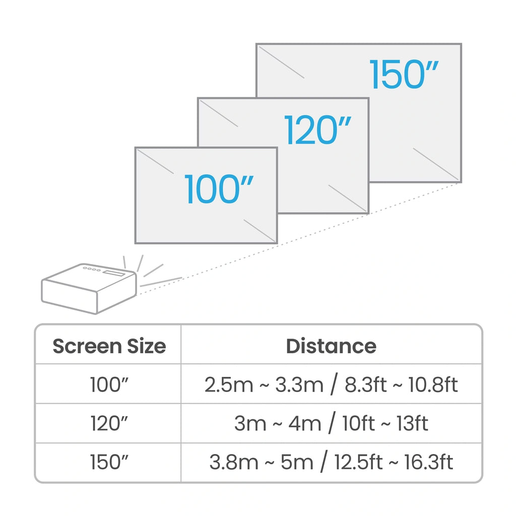 BenQ W4100i | 4K HDR LED Smart Projector with 100% DCI-P3 & AI Cinema